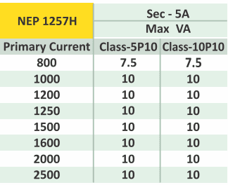 NEP 635H technical data 1