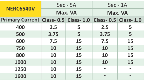 NERC6540V technical data 1
