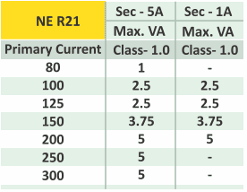 NE R21 technical data 1