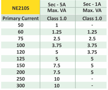 NE 210S technical data 1