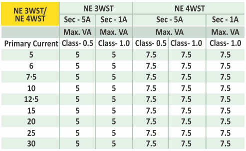 NE 3WST/NE 4WST technical data 1